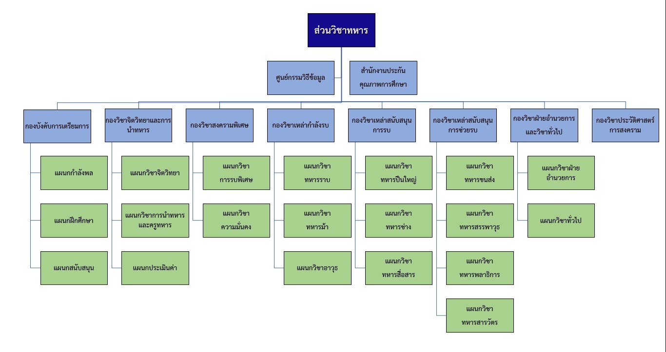 MS structure